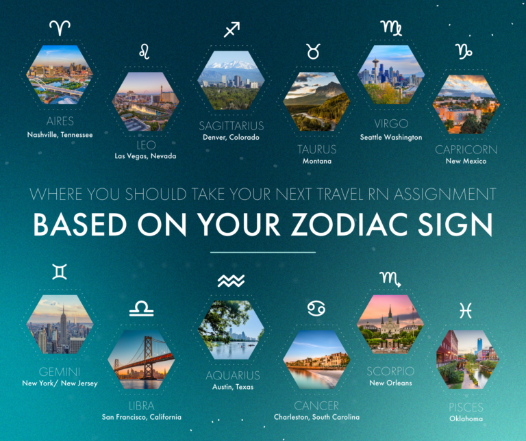 Travel RN Assignment Based on Your Zodiac Sign
